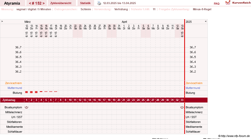 NFP-Kurve User #18796