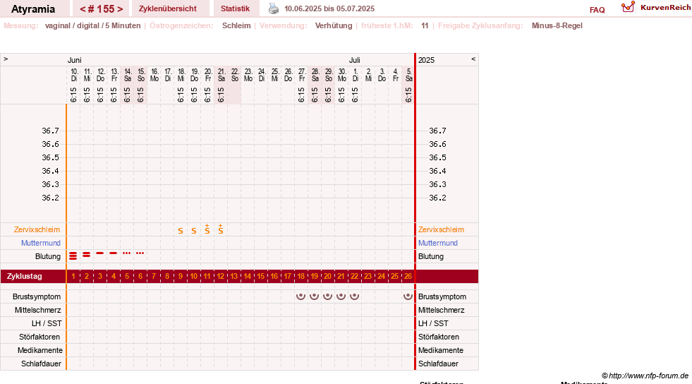 NFP-Kurve User #18796