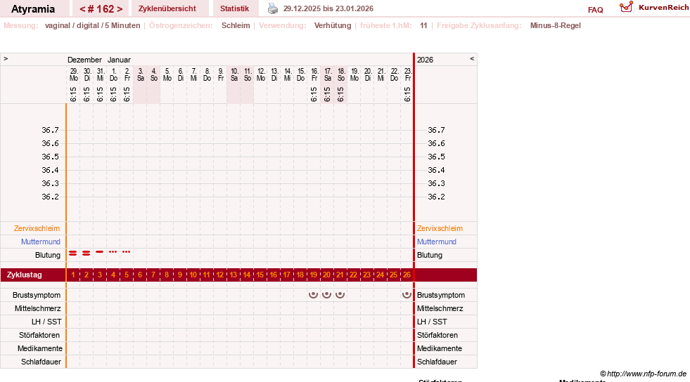 NFP-Kurve User #18796