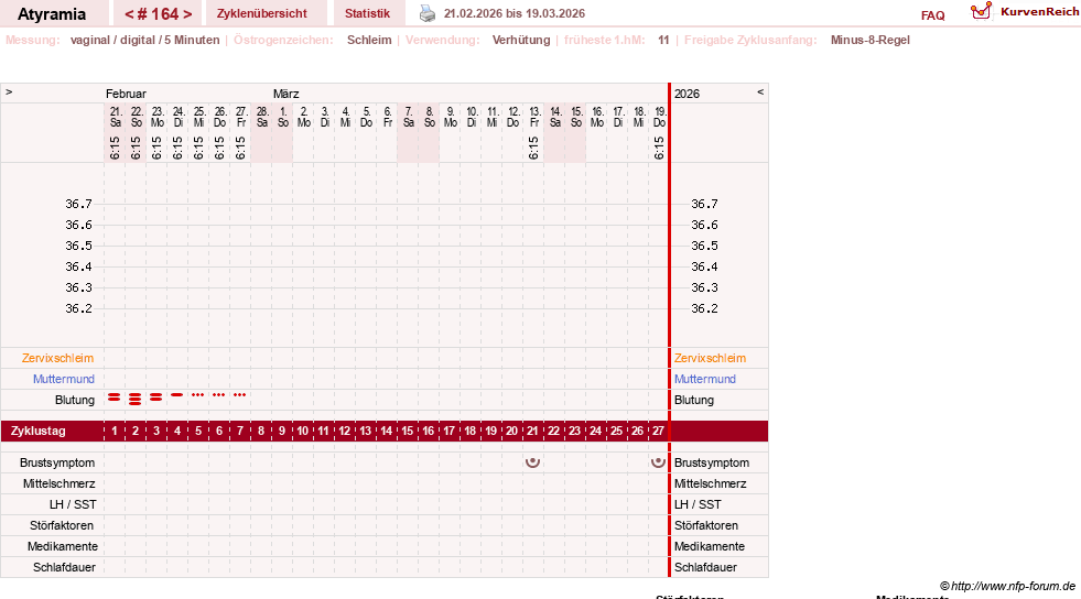 NFP-Kurve User #18796