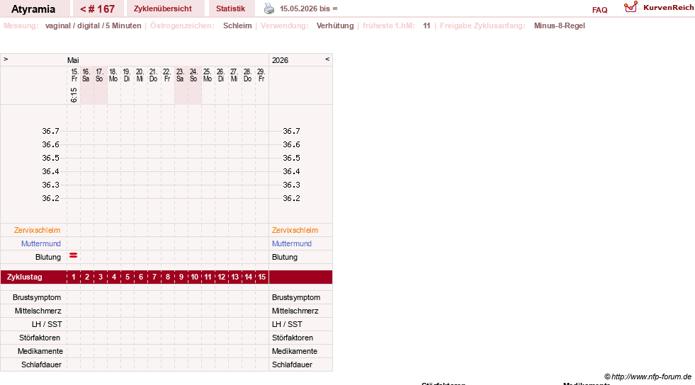 NFP-Kurve User #18796