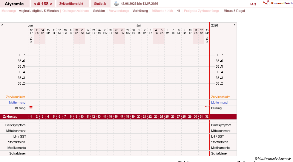 NFP-Kurve User #18796