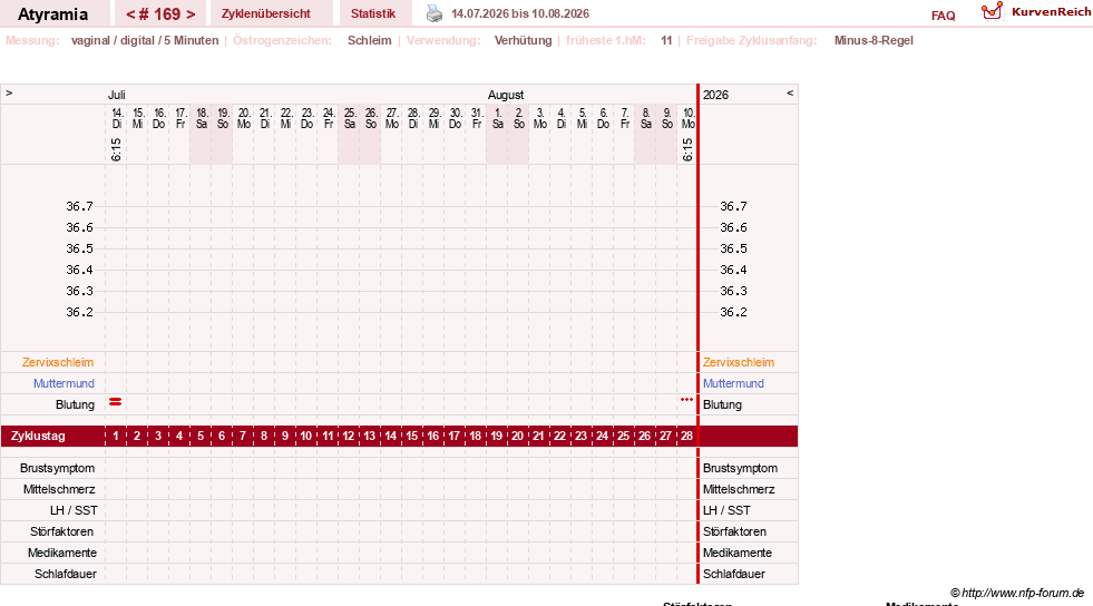 NFP-Kurve User #18796
