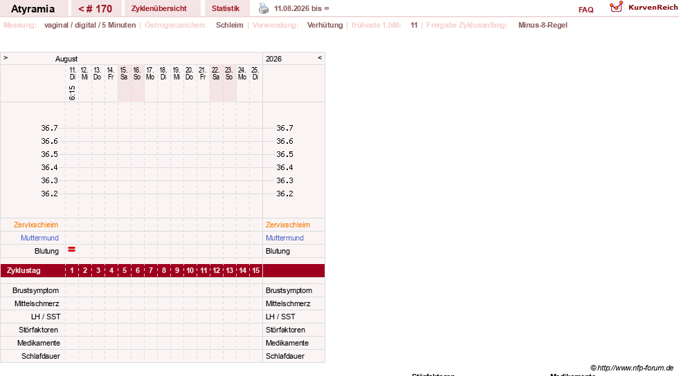 NFP-Kurve User #18796