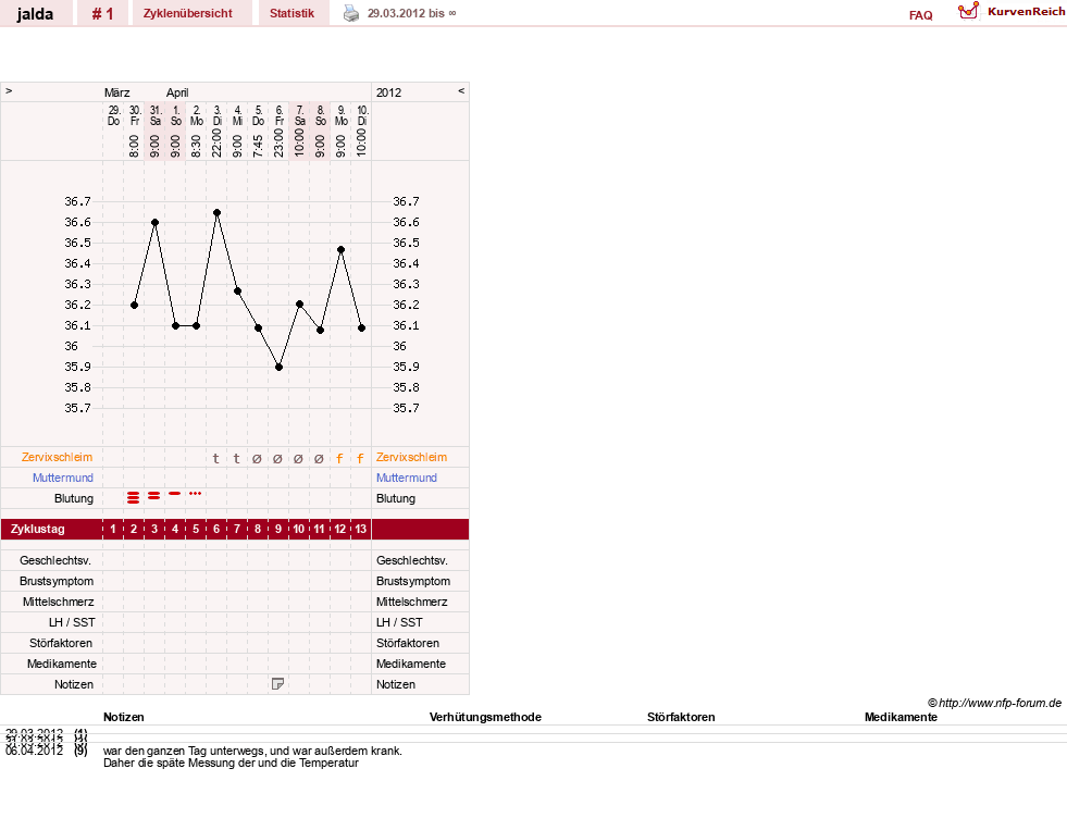 NFP-Kurve User #18807