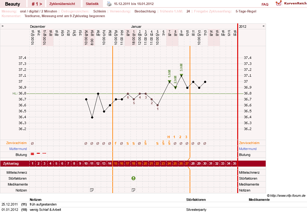 NFP-Kurve User #18817