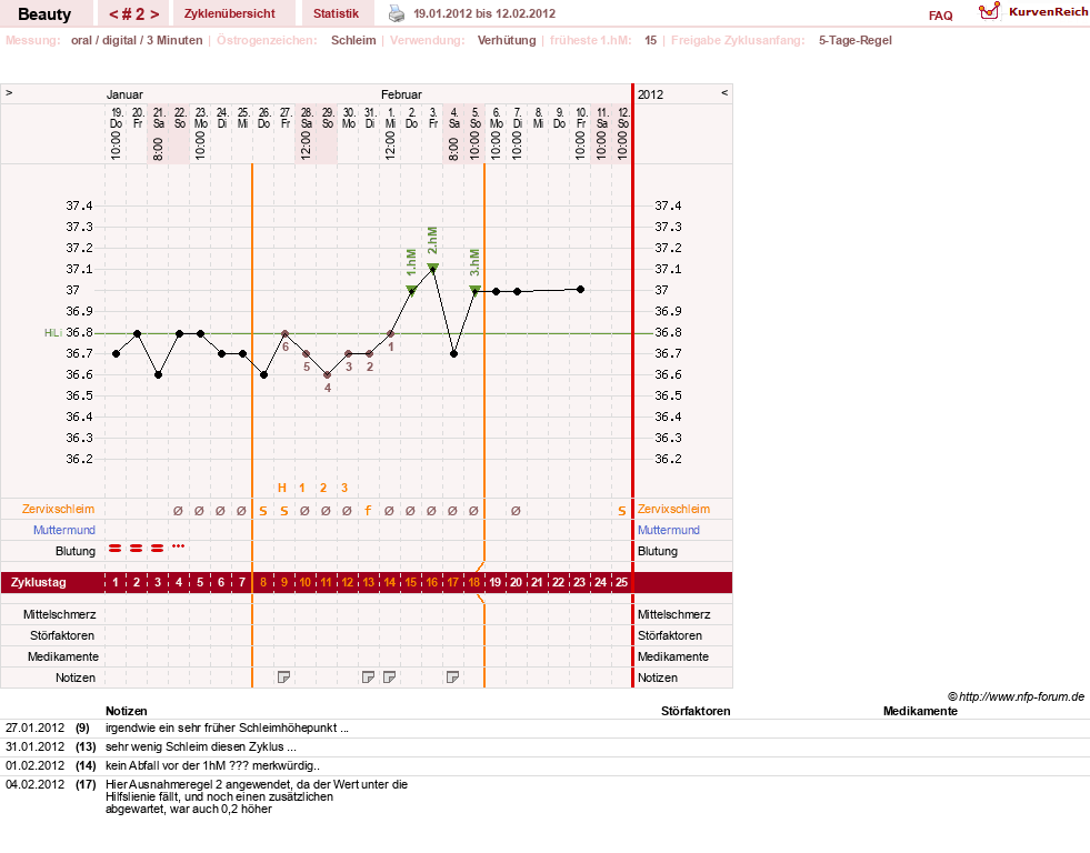 NFP-Kurve User #18817