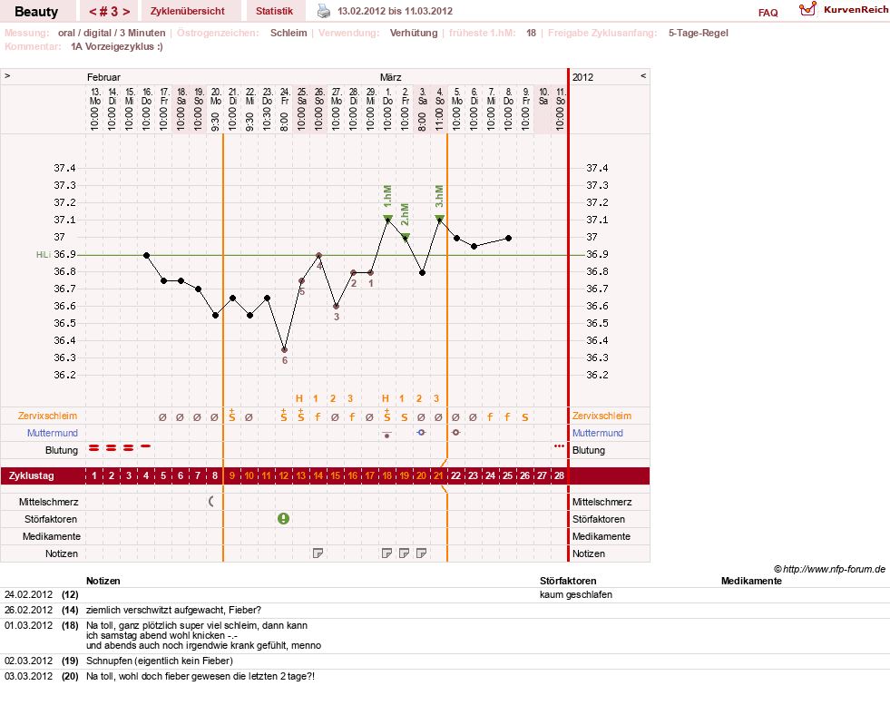 NFP-Kurve User #18817