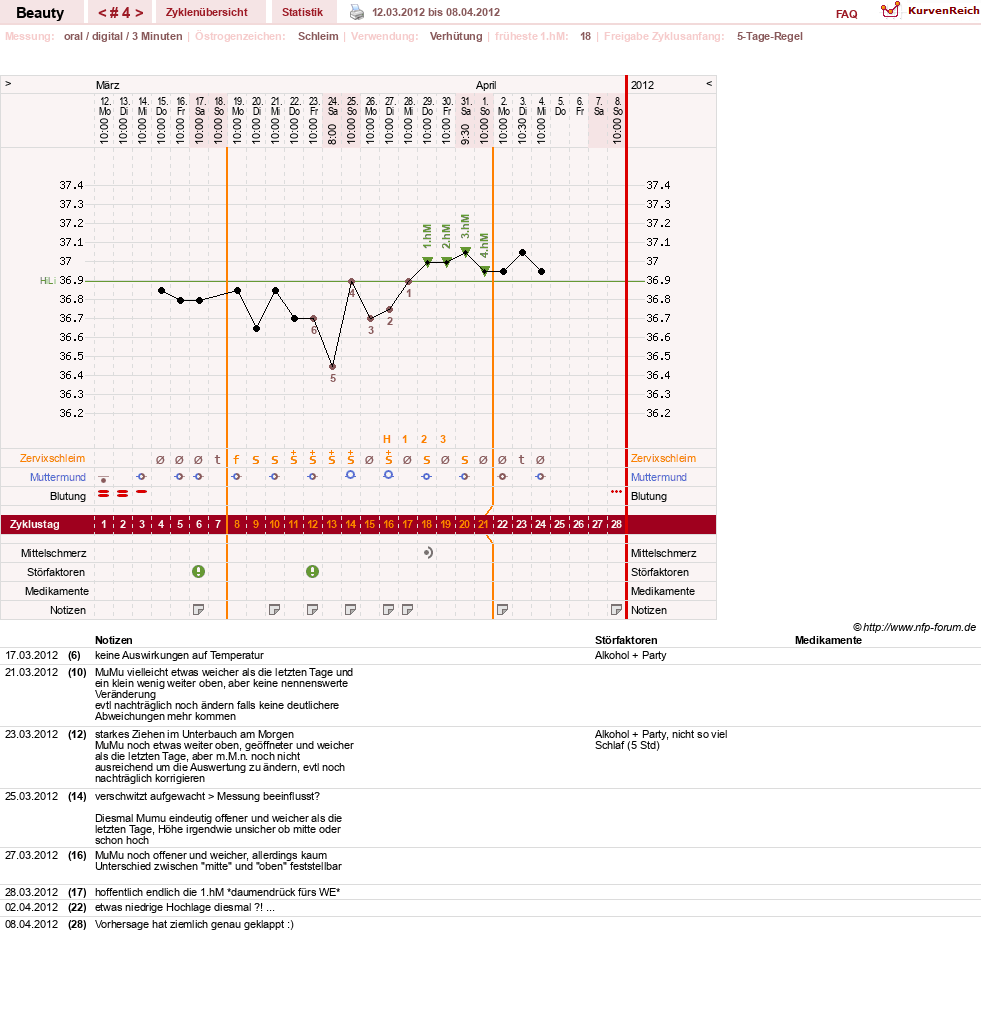 NFP-Kurve User #18817