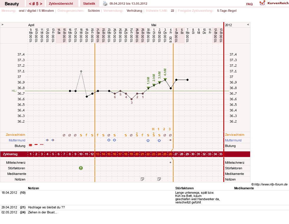 NFP-Kurve User #18817