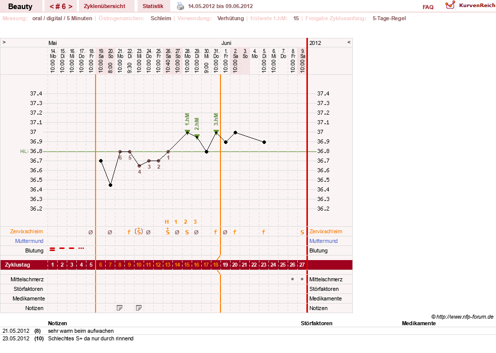NFP-Kurve User #18817
