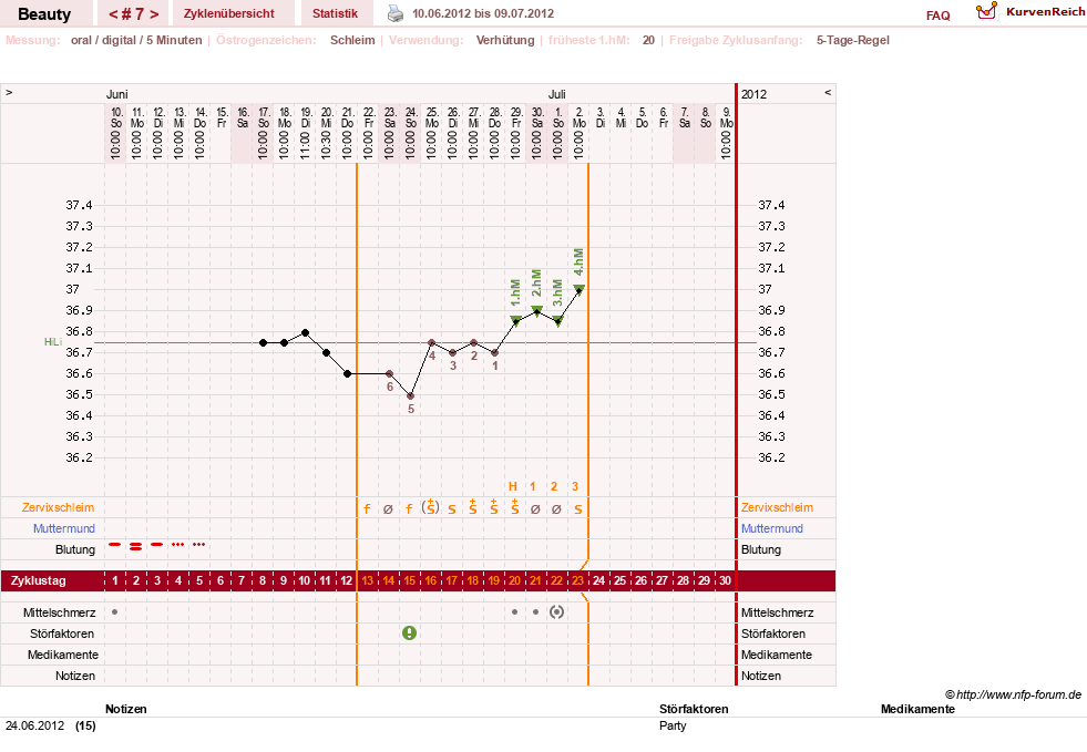 NFP-Kurve User #18817