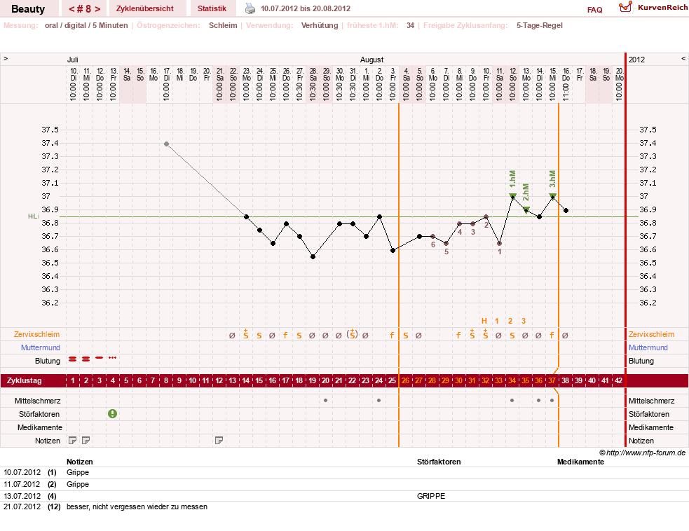NFP-Kurve User #18817