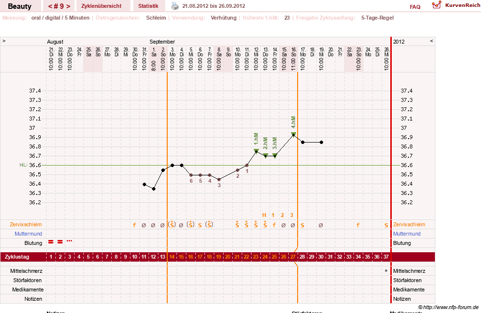 NFP-Kurve User #18817
