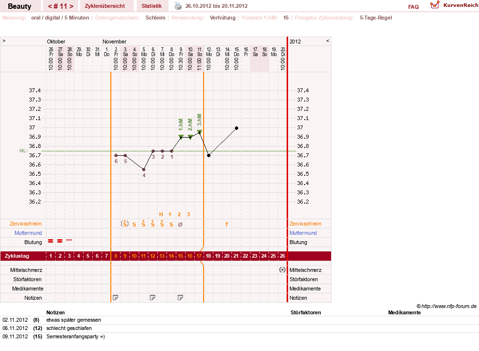 NFP-Kurve User #18817