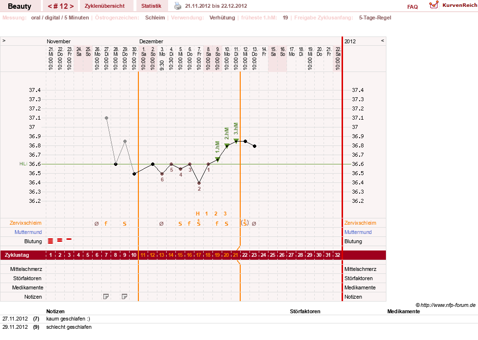 NFP-Kurve User #18817