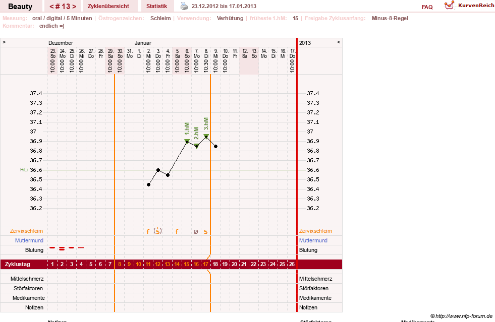 NFP-Kurve User #18817