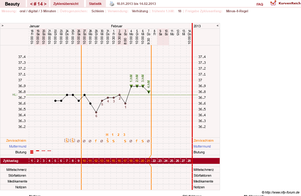 NFP-Kurve User #18817