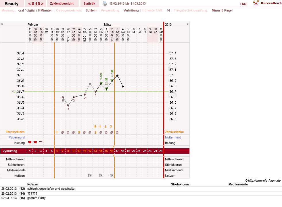 NFP-Kurve User #18817