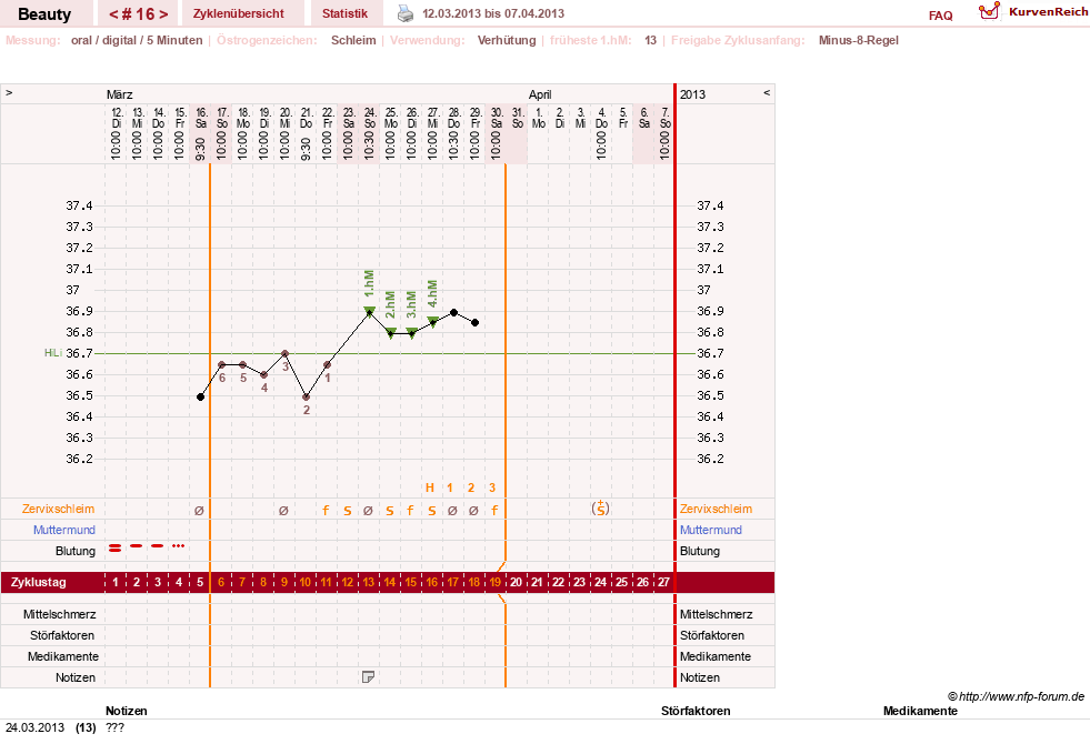 NFP-Kurve User #18817