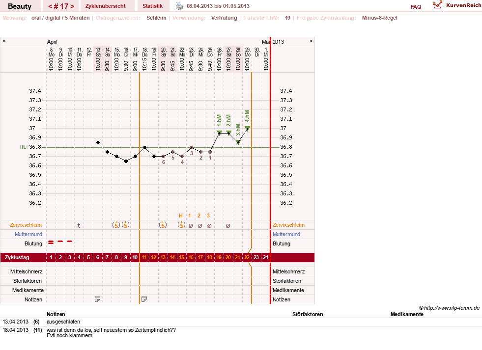 NFP-Kurve User #18817