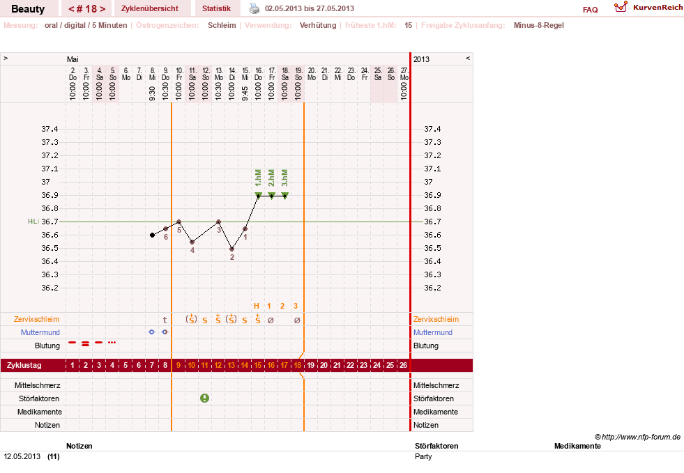 NFP-Kurve User #18817