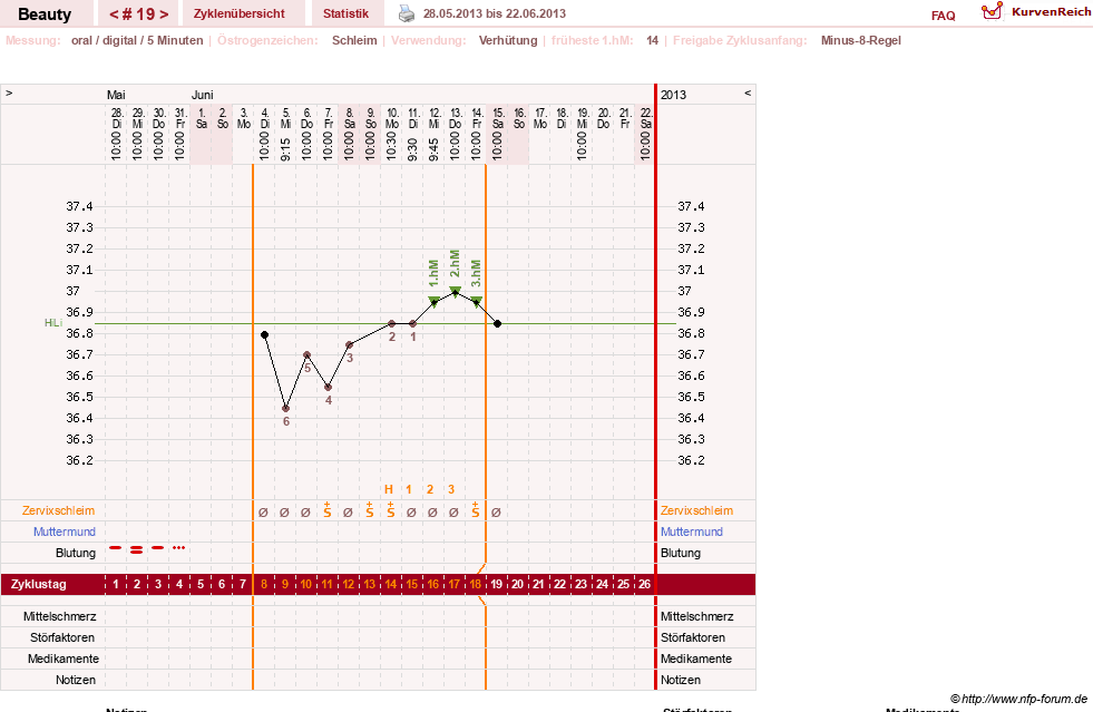 NFP-Kurve User #18817