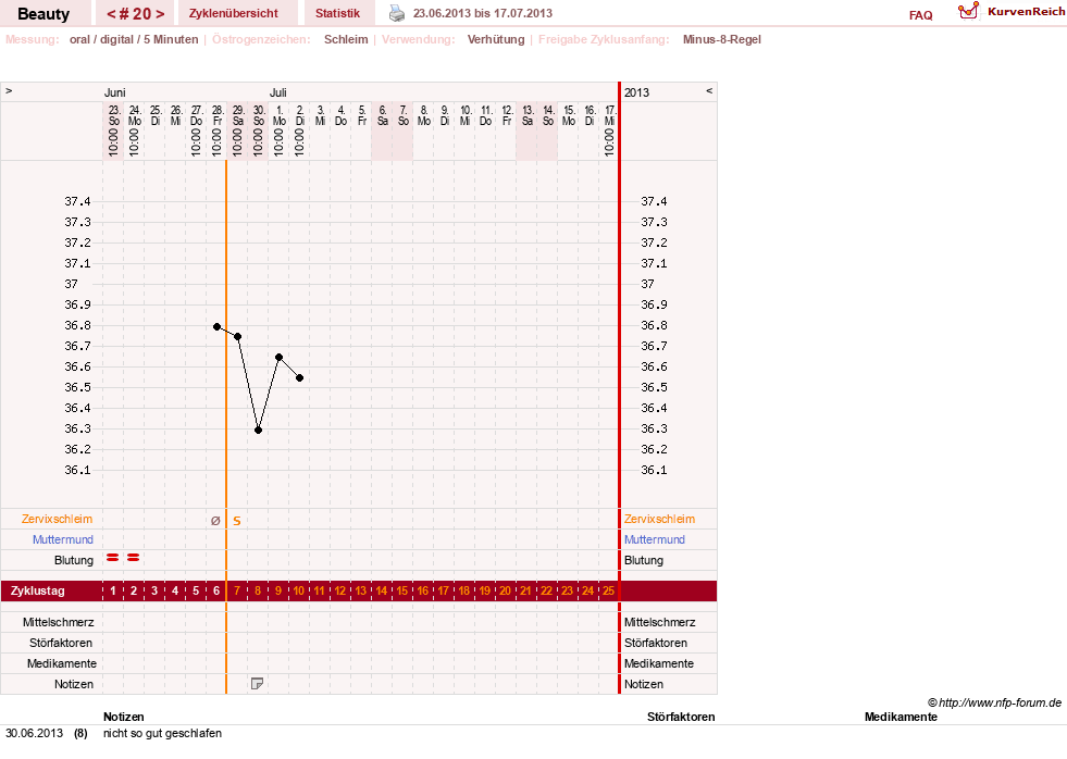 NFP-Kurve User #18817