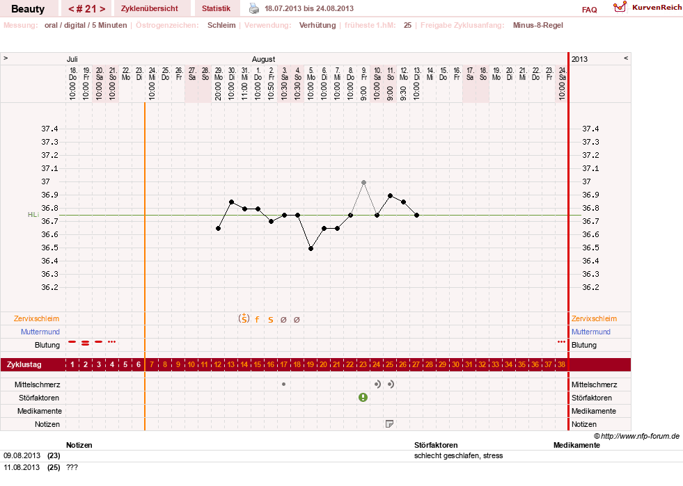 NFP-Kurve User #18817