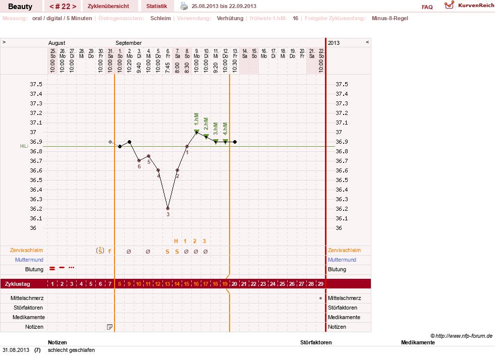 NFP-Kurve User #18817
