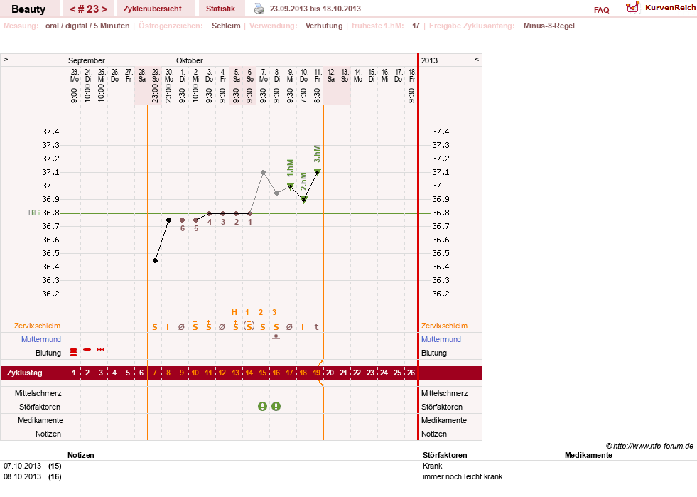 NFP-Kurve User #18817