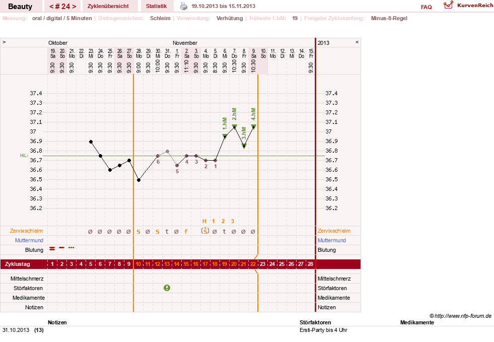 NFP-Kurve User #18817