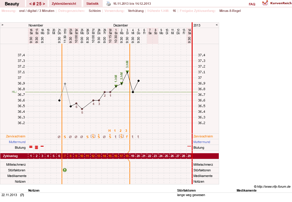 NFP-Kurve User #18817