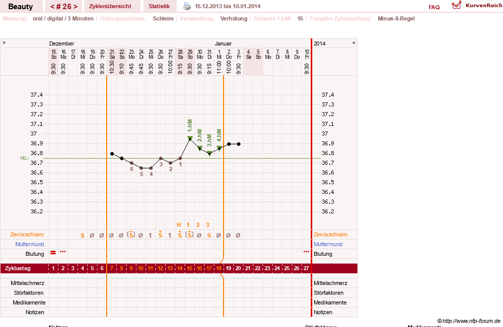 NFP-Kurve User #18817