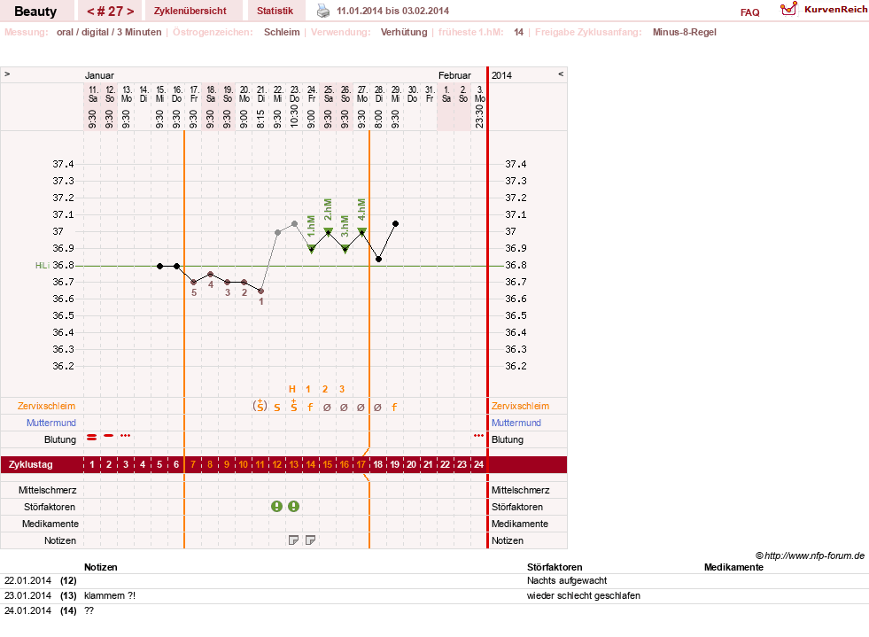 NFP-Kurve User #18817