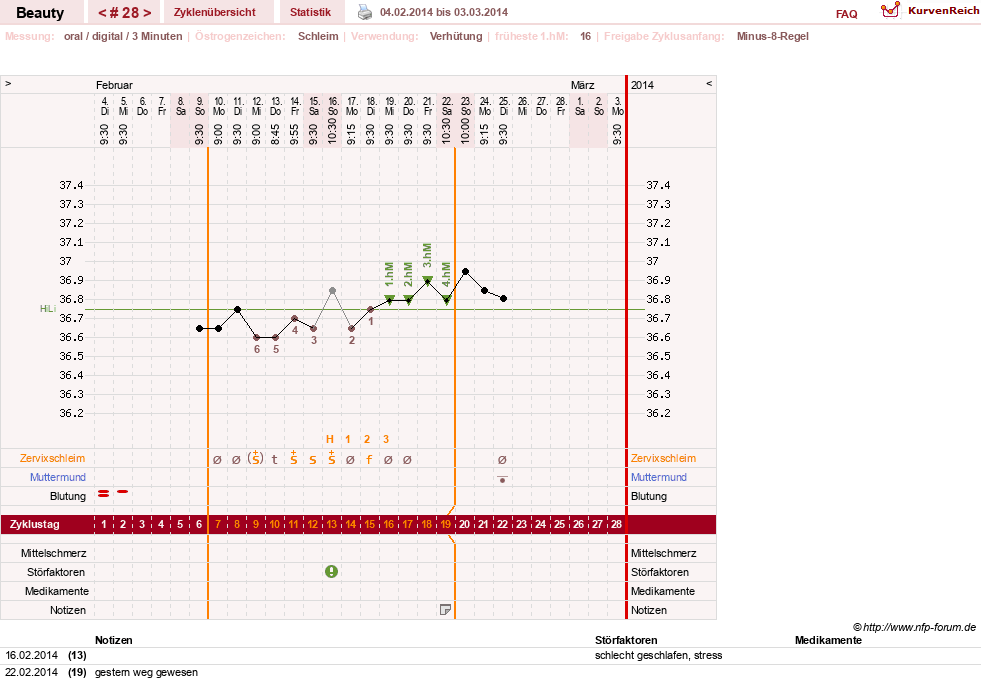 NFP-Kurve User #18817