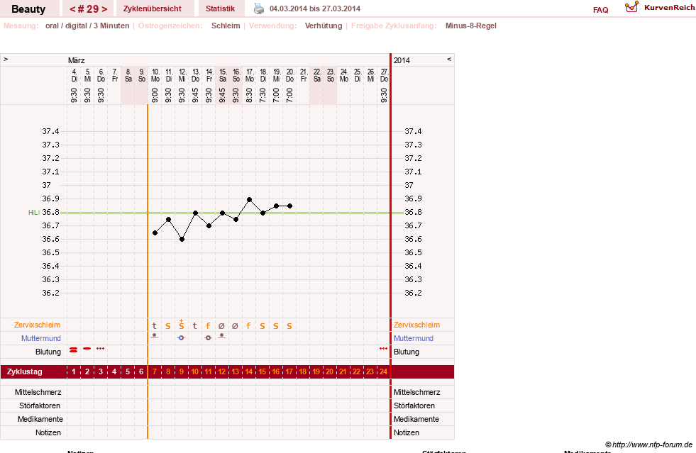 NFP-Kurve User #18817