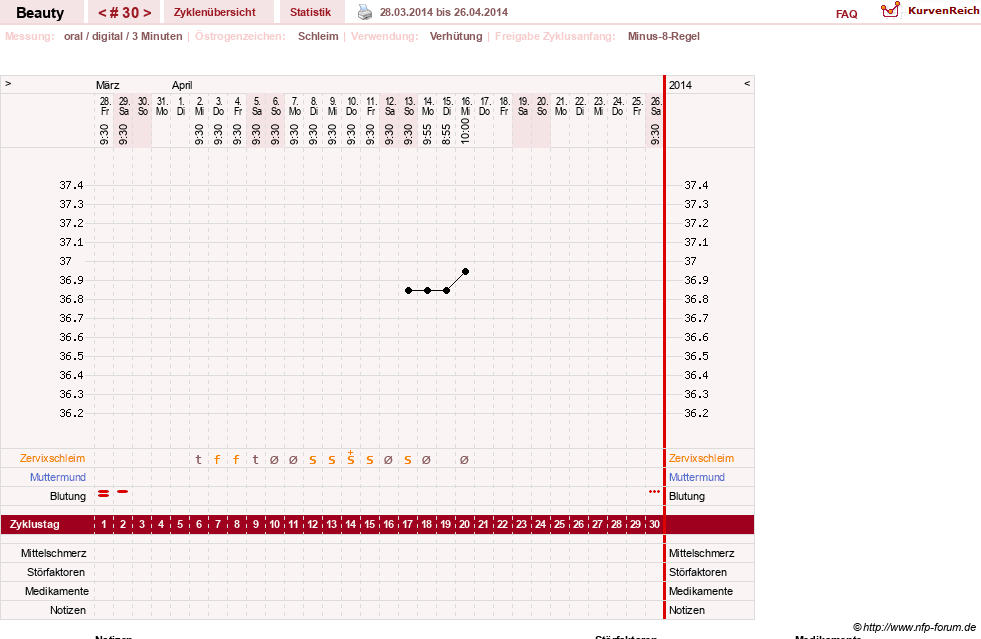NFP-Kurve User #18817