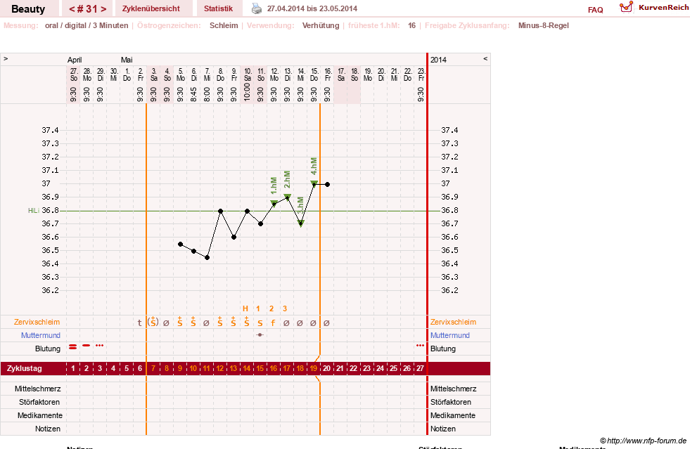 NFP-Kurve User #18817