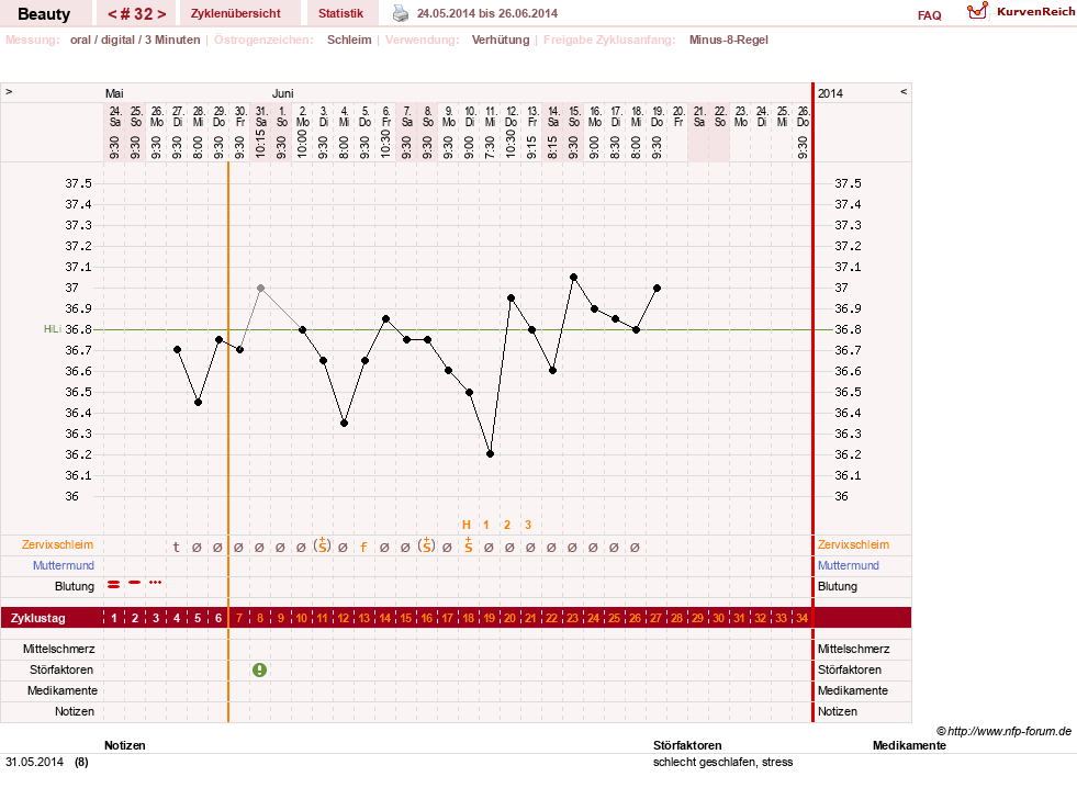 NFP-Kurve User #18817