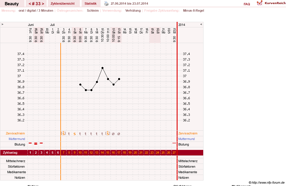 NFP-Kurve User #18817