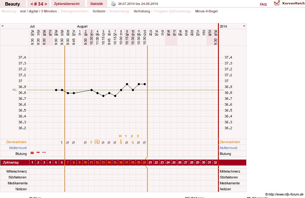 NFP-Kurve User #18817