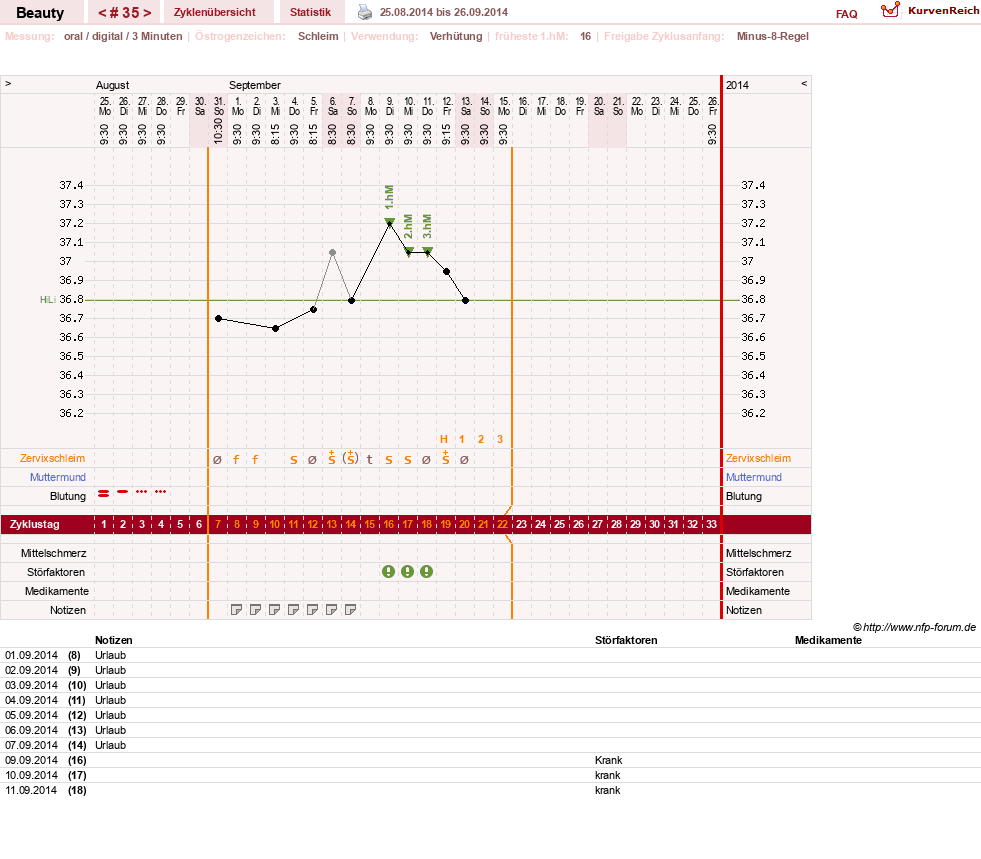 NFP-Kurve User #18817