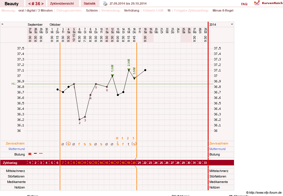 NFP-Kurve User #18817