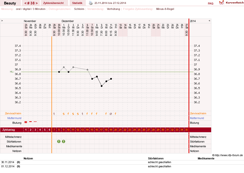 NFP-Kurve User #18817