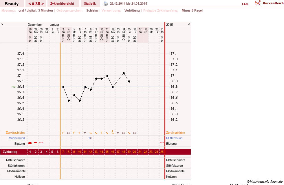 NFP-Kurve User #18817