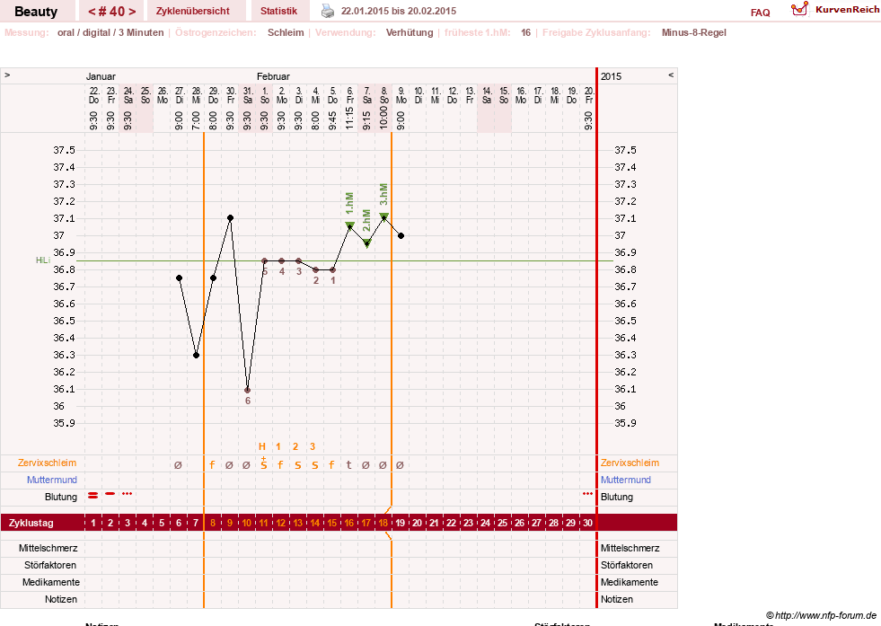 NFP-Kurve User #18817