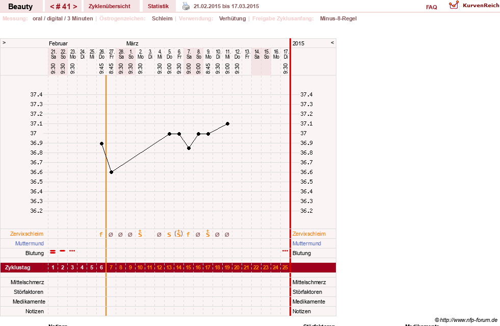 NFP-Kurve User #18817