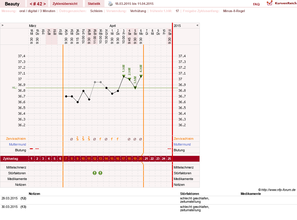 NFP-Kurve User #18817