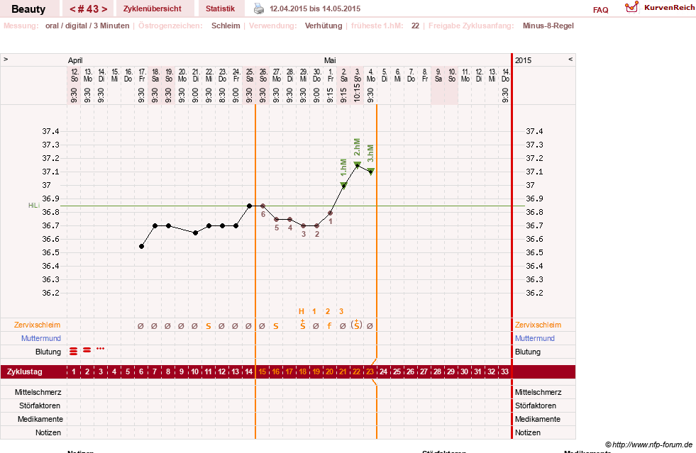 NFP-Kurve User #18817